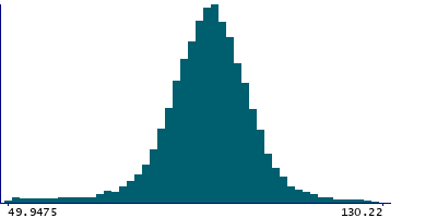 Graph illustrating main data