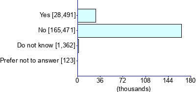 Graph illustrating main data