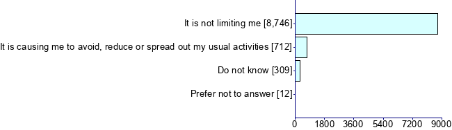 Graph illustrating main data