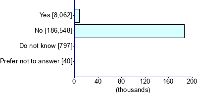 Graph illustrating main data