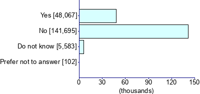 Graph illustrating main data