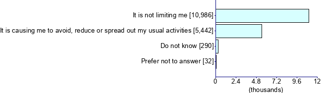 Graph illustrating main data