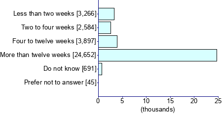 Graph illustrating main data