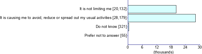 Graph illustrating main data