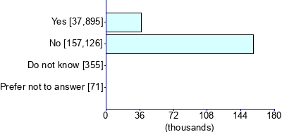 Graph illustrating main data