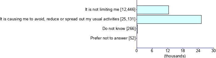 Graph illustrating main data