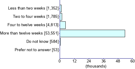Graph illustrating main data