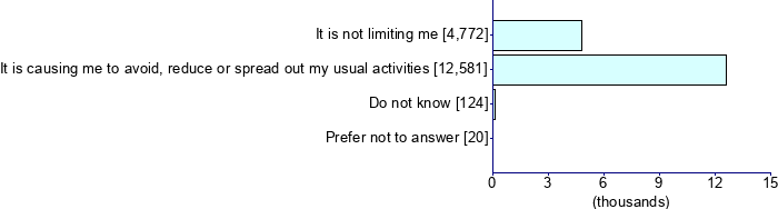Graph illustrating main data