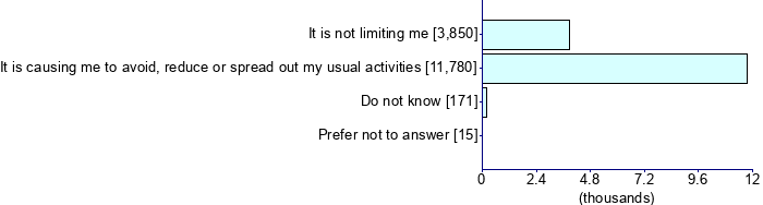 Graph illustrating main data