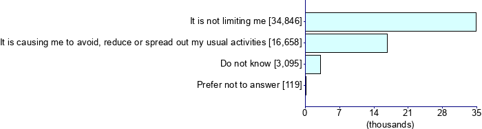 Graph illustrating main data