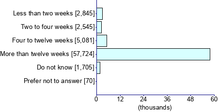 Graph illustrating main data