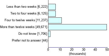 Graph illustrating main data