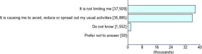 Graph illustrating main data