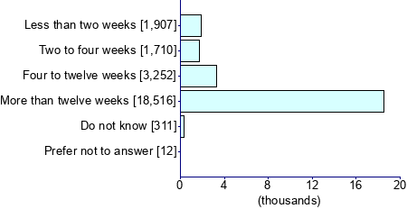 Graph illustrating main data