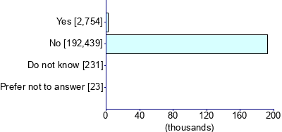 Graph illustrating main data