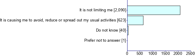 Graph illustrating main data