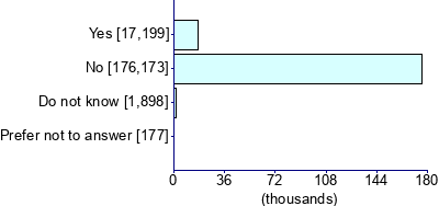 Graph illustrating main data