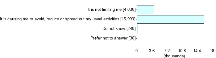 Graph illustrating main data