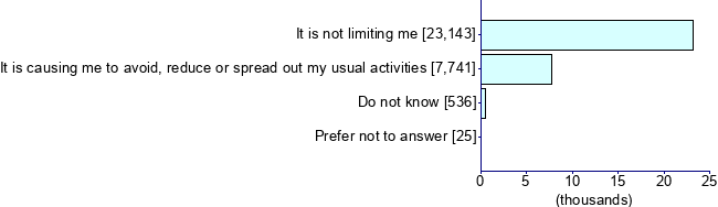 Graph illustrating main data