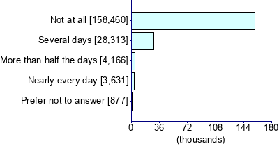 Graph illustrating main data