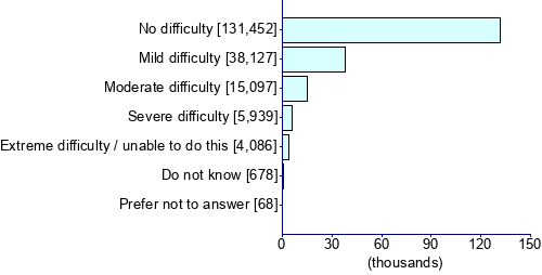 Graph illustrating main data