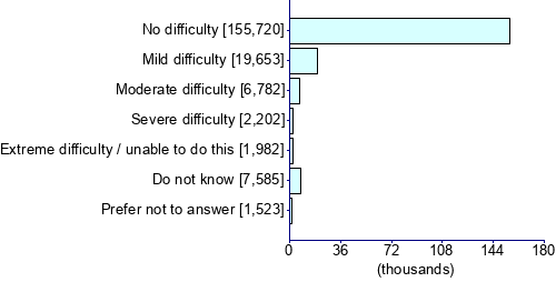 Graph illustrating main data