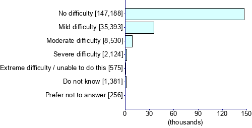 Graph illustrating main data