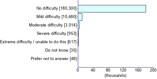 Graph illustrating main data