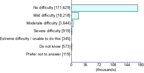 Graph illustrating main data