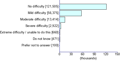 Graph illustrating main data