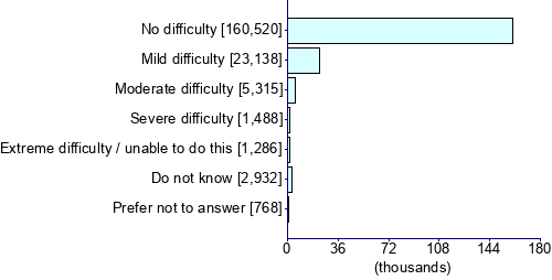 Graph illustrating main data
