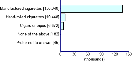 Graph illustrating main data