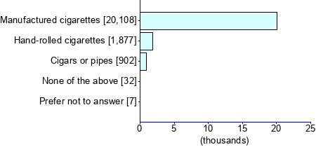 Graph illustrating main data