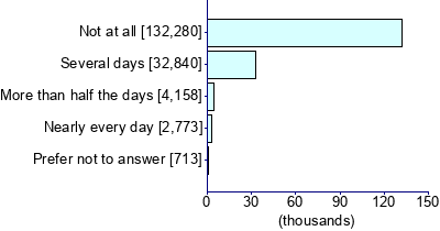 Graph illustrating main data
