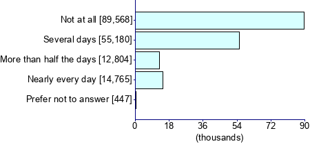 Graph illustrating main data
