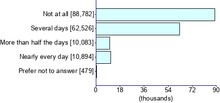 Graph illustrating main data
