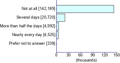 Graph illustrating main data
