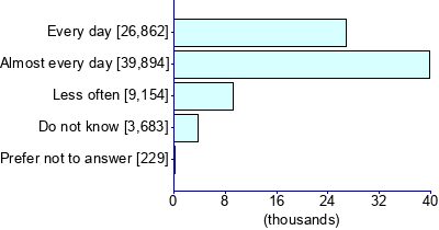 Graph illustrating main data