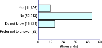 Graph illustrating main data