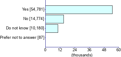 Graph illustrating main data