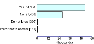 Graph illustrating main data