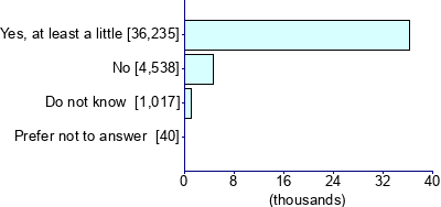 Graph illustrating main data
