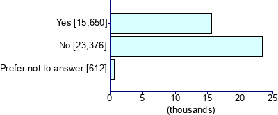 Graph illustrating main data
