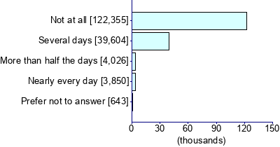 Graph illustrating main data