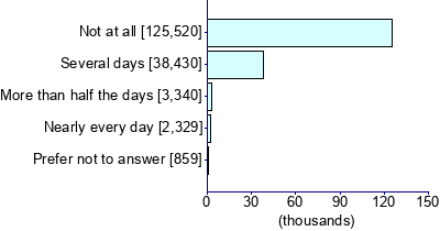 Graph illustrating main data