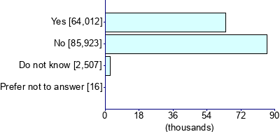 Graph illustrating main data
