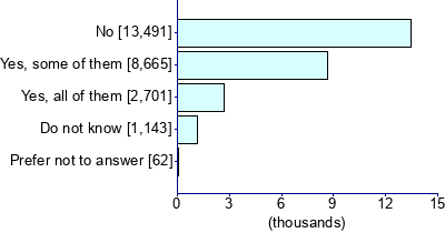 Graph illustrating main data