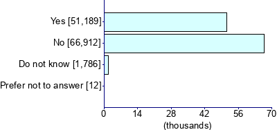 Graph illustrating main data