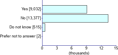 Graph illustrating main data