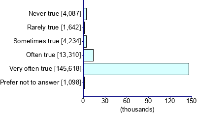 Graph illustrating main data